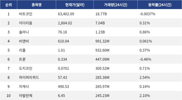 ▲자료제공=MetaVX