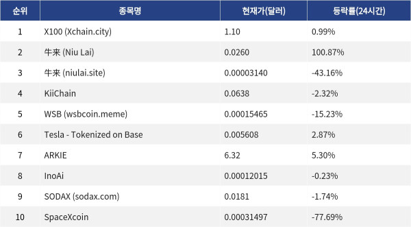▲자료제공=MetaVX