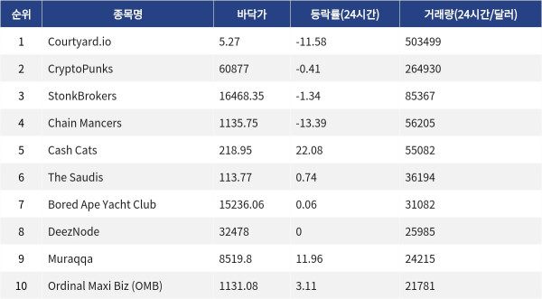 ▲자료제공=MetaVX