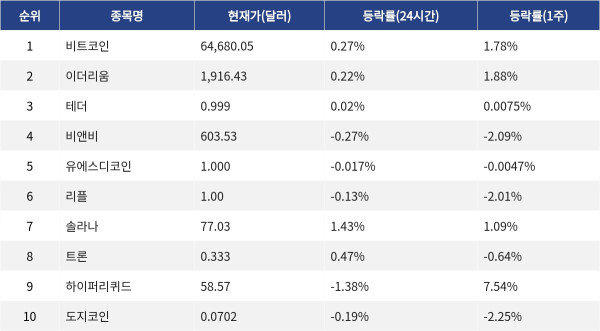 ▲자료제공=MetaVX