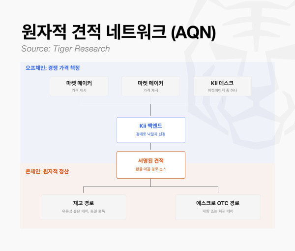 ▲자료제공=타이거리서치