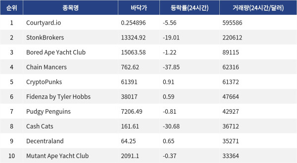 ▲자료제공=MetaVX