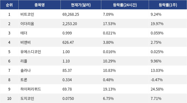 ▲자료제공=MetaVX