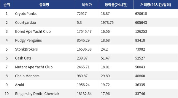 ▲자료제공=MetaVX