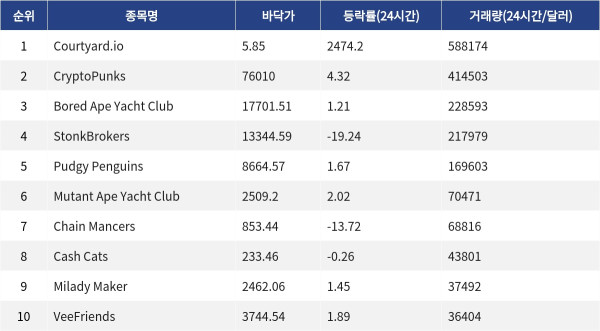 ▲자료제공=MetaVX