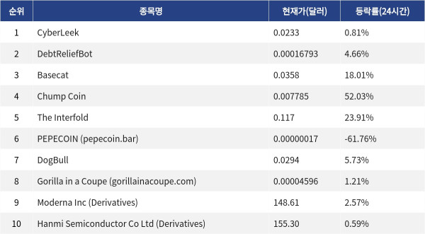 ▲자료제공=MetaVX
