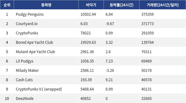 ▲자료제공=MetaVX