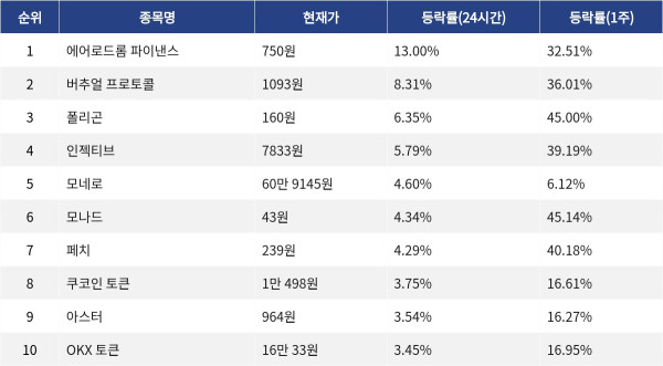 ▲자료제공=MetaVX