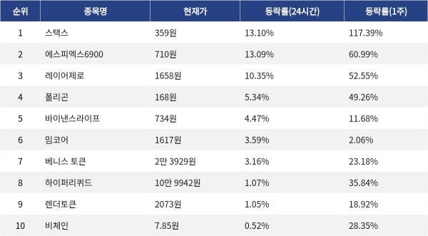 ▲자료제공=MetaVX