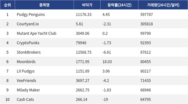 ▲자료제공=MetaVX
