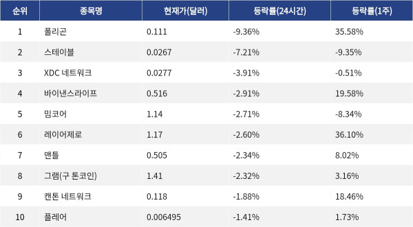 ▲자료제공=MetaVX