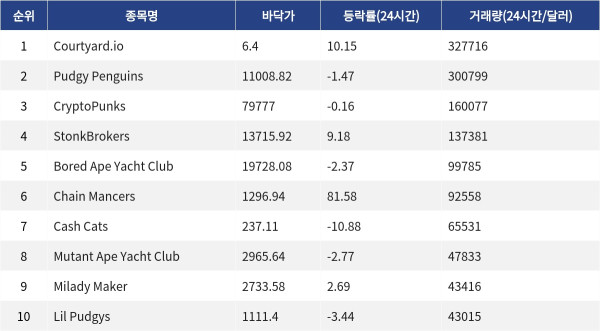 ▲자료제공=MetaVX
