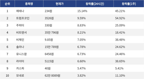 ▲자료제공=MetaVX