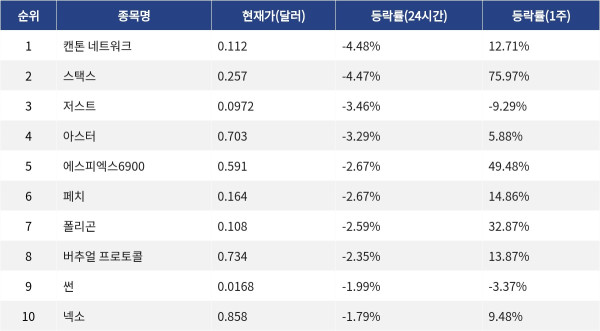 ▲자료제공=MetaVX