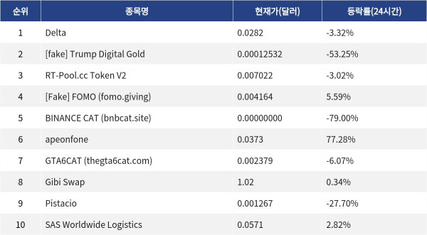 ▲자료제공=MetaVX