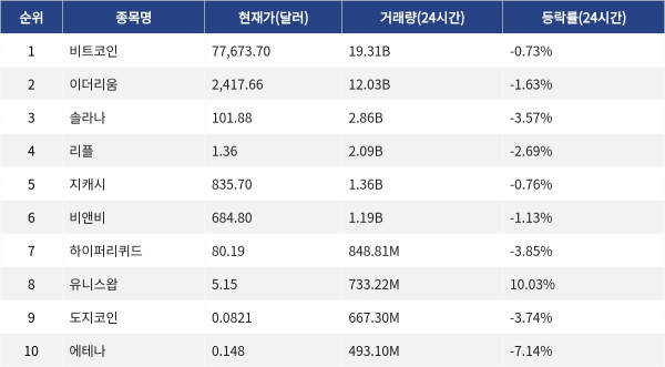 ▲자료제공=MetaVX