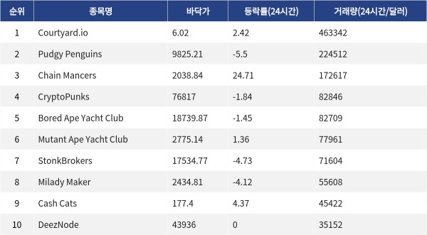▲자료제공=MetaVX