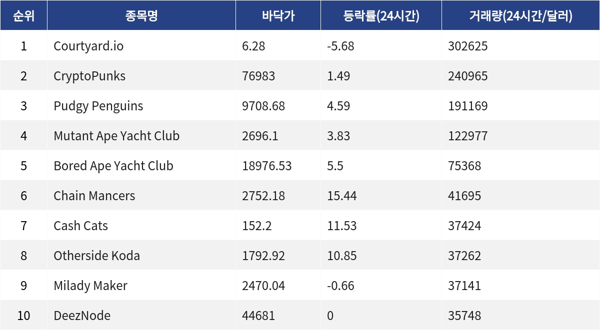 ▲자료제공=MetaVX