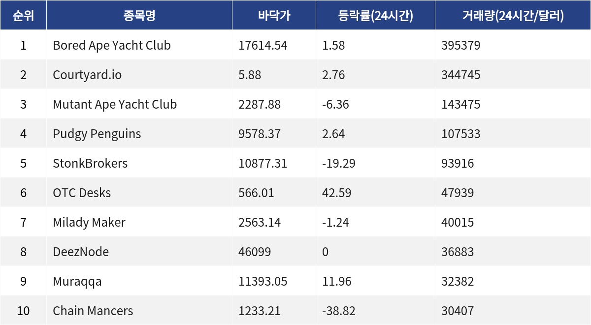 ▲자료제공=MetaVX