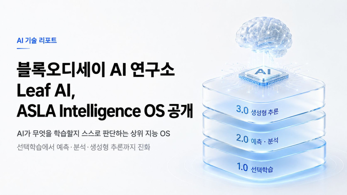 ▲블록오디세이의 AI 연구소 Leaf AI가 기존 AI 모델 위에서 학습∙기억∙판단∙추론∙행동을 통제하는 ‘ASLA Intelligence OS’를 공개했다  (사진=블록오디세이)