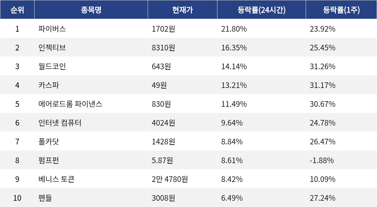 ▲자료제공=MetaVX