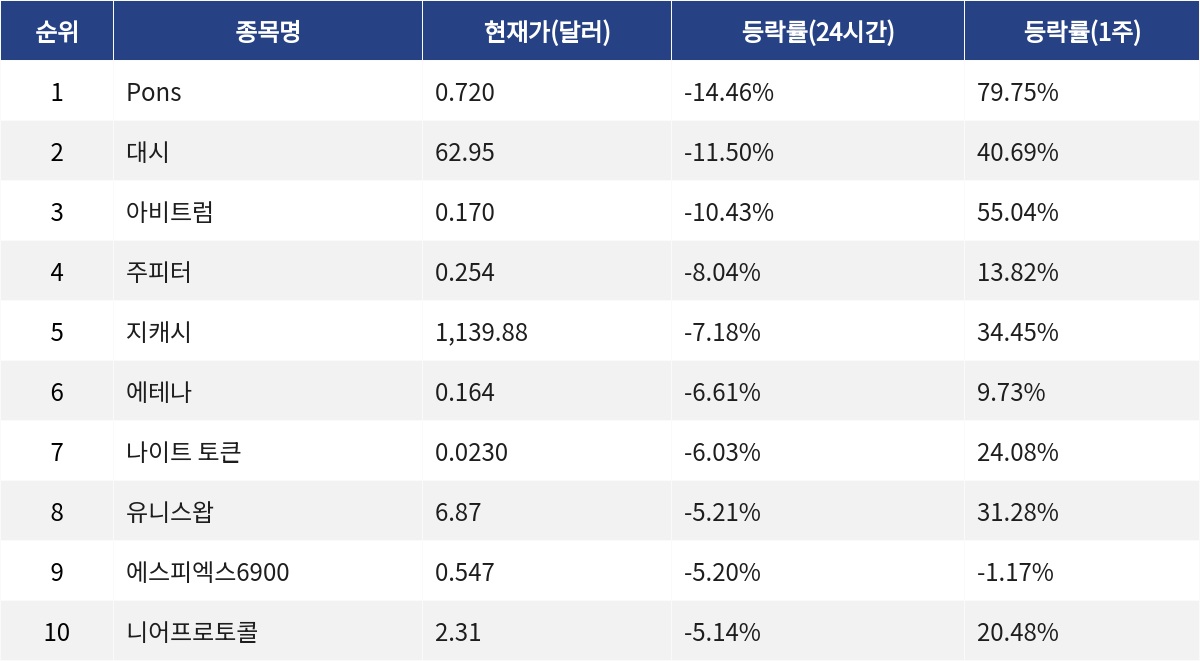 ▲자료제공=MetaVX