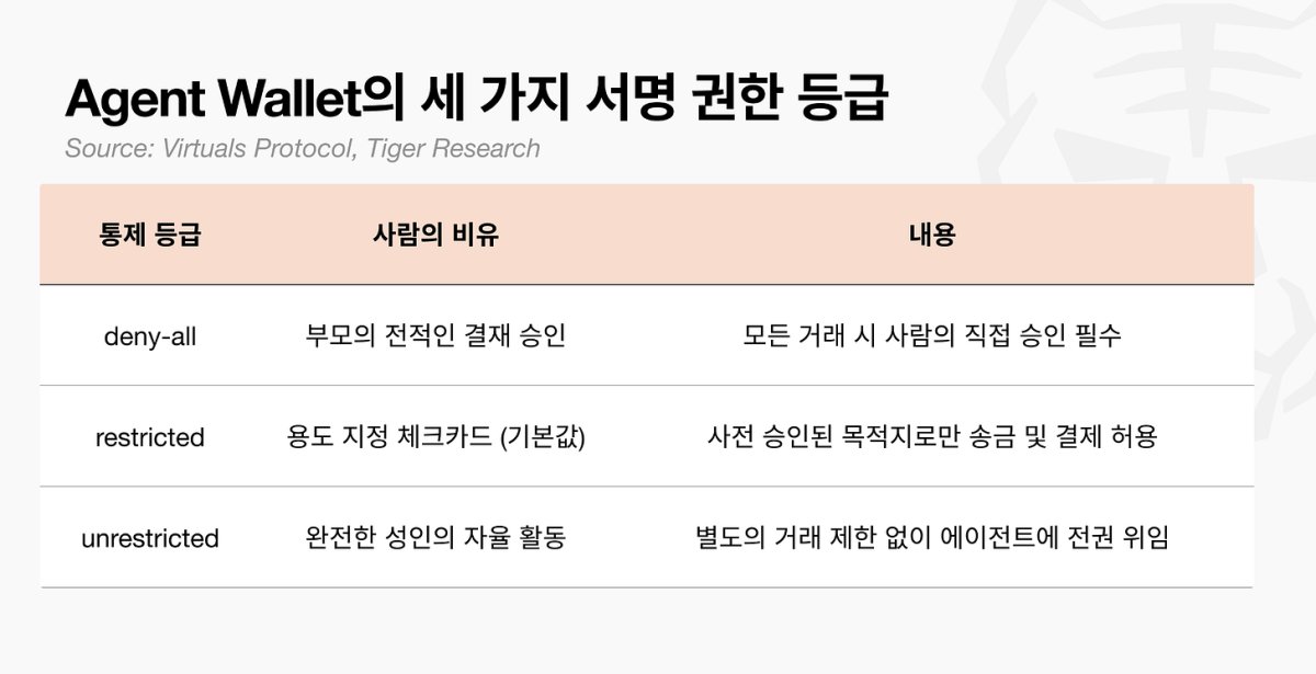 ▲자료제공=타이거리서치