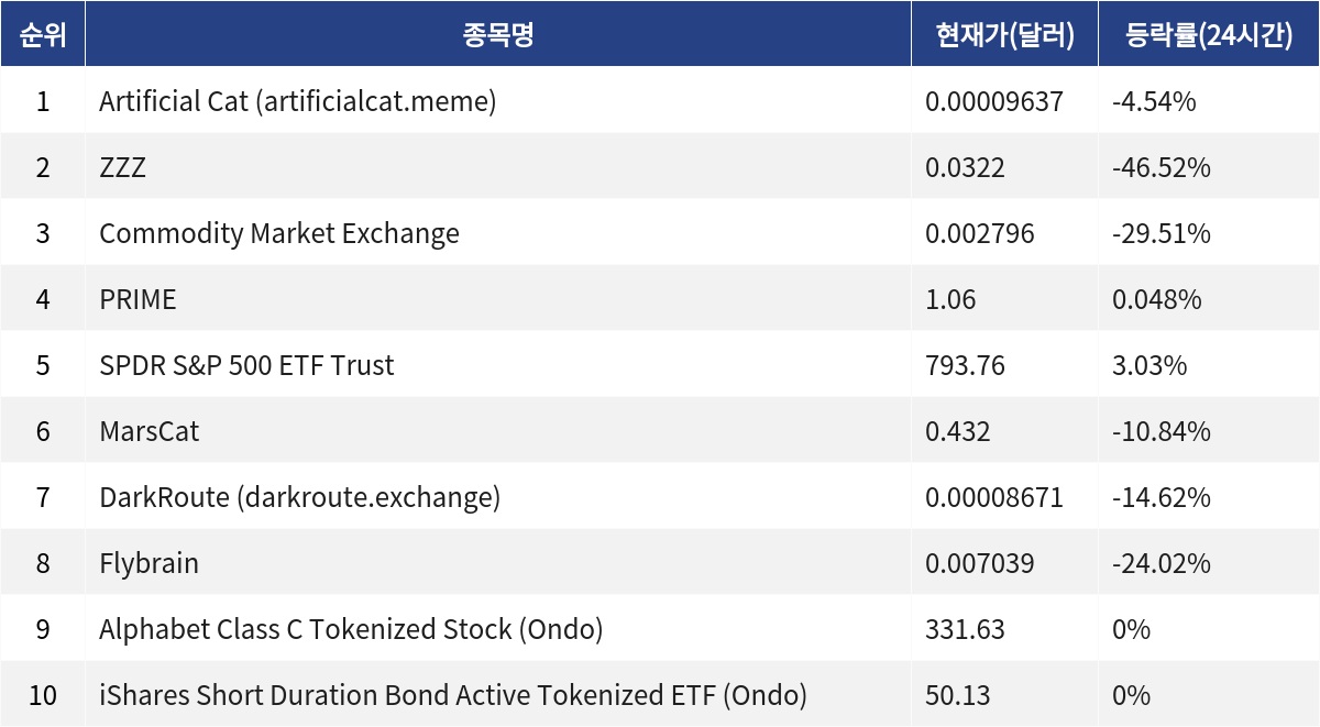 ▲자료제공=MetaVX