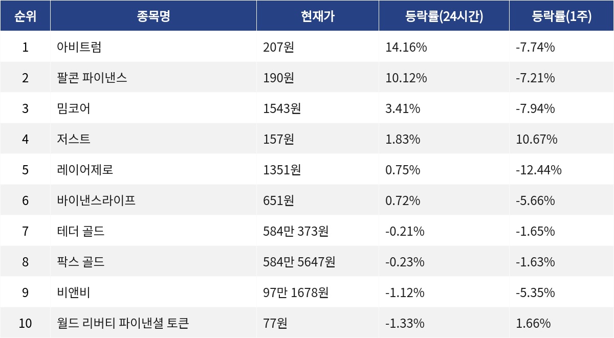 ▲자료제공=MetaVX