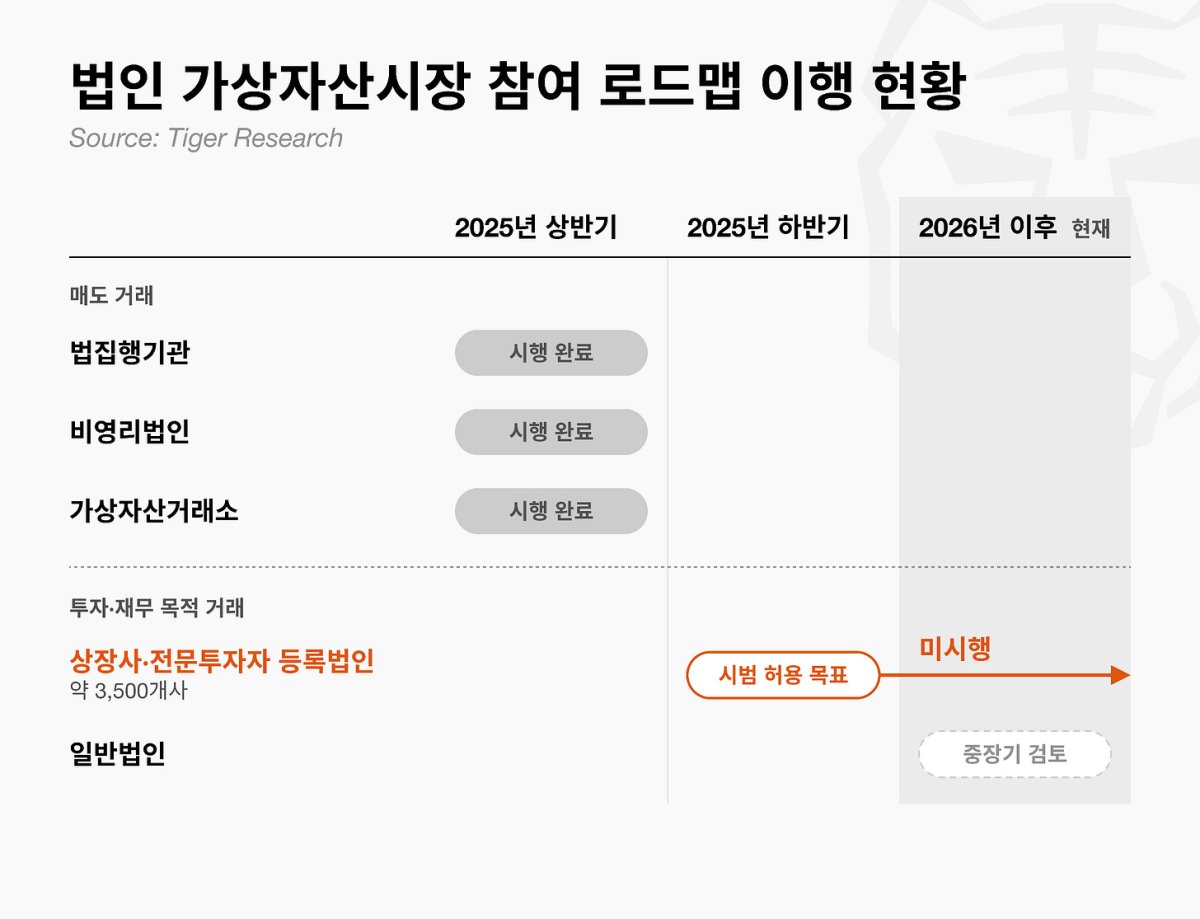 ▲자료제공=타이거리서치