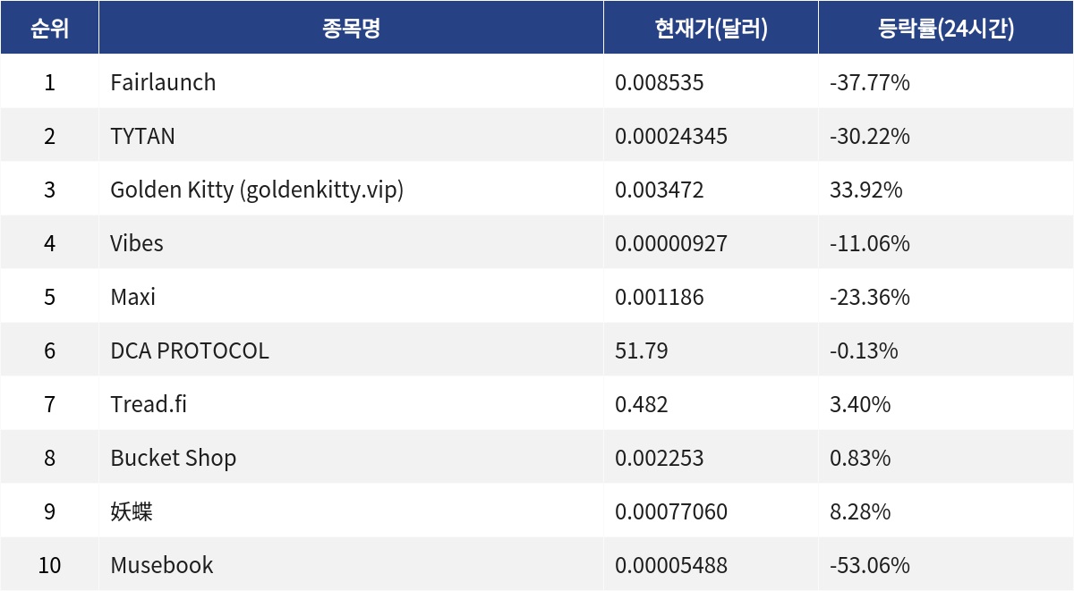 ▲자료제공=MetaVX