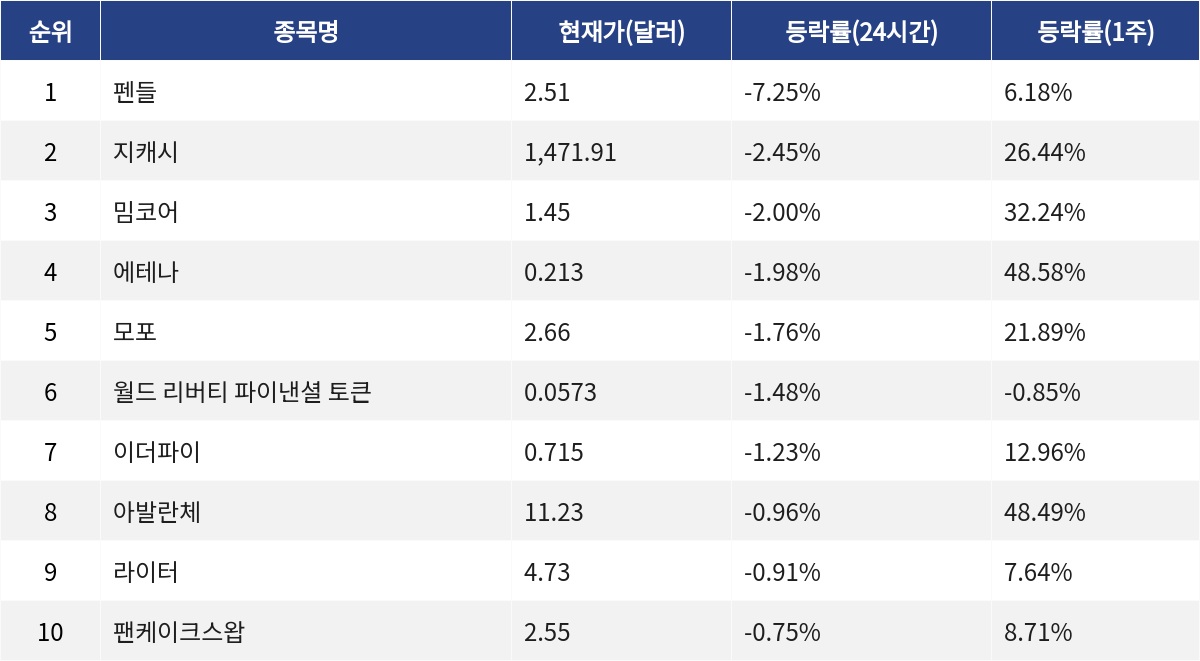 ▲자료제공=MetaVX