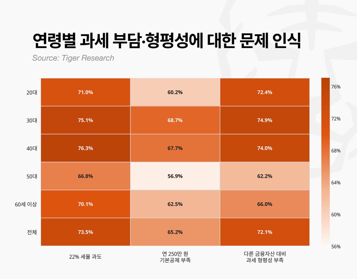 ▲자료제공=타이거리서치