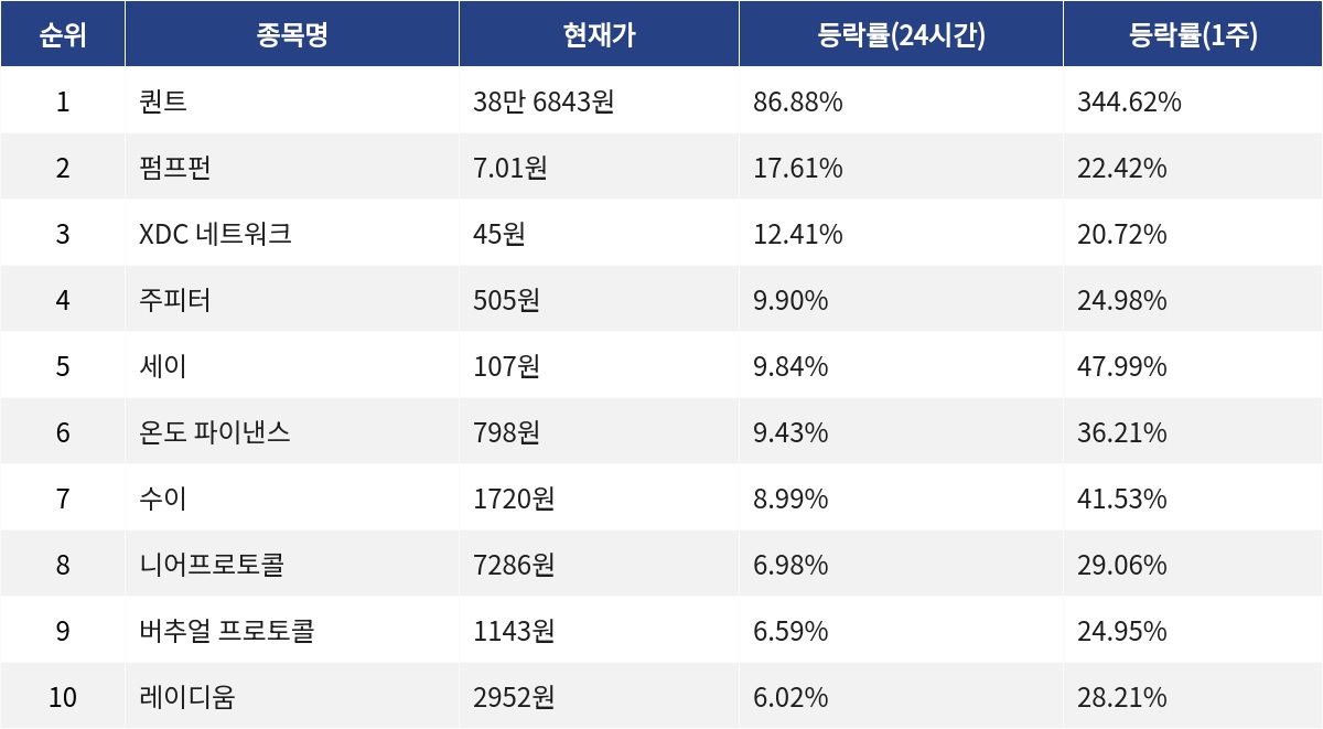 ▲자료제공=MetaVX