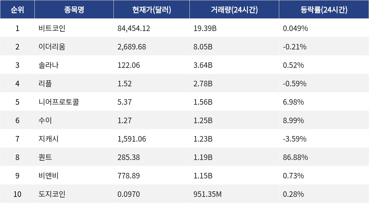 ▲자료제공=MetaVX