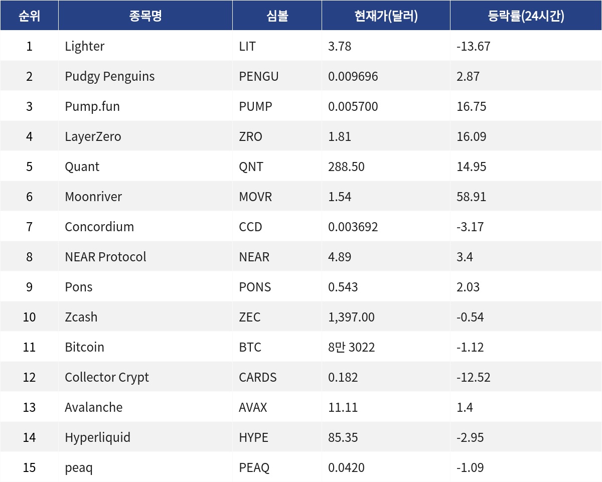 ▲게코 트렌드 코인(자료제공=MetaVX)