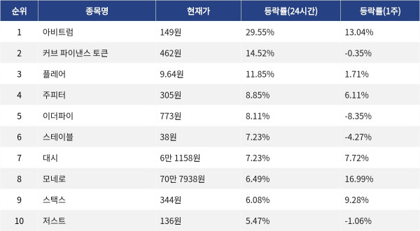 ▲자료제공=MetaVX