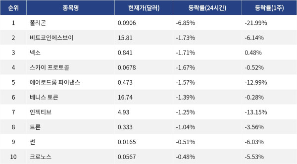 ▲자료제공=MetaVX