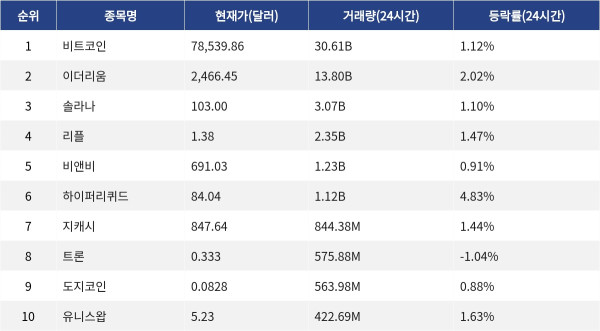 ▲자료제공=MetaVX