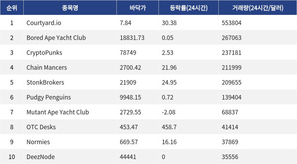▲자료제공=MetaVX