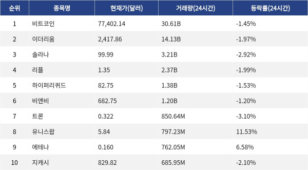 ▲자료제공=MetaVX