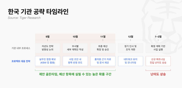 ▲자료제공=타이거리서치
