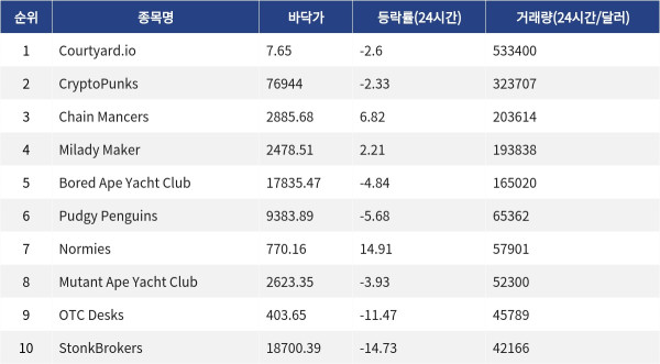 ▲자료제공=MetaVX