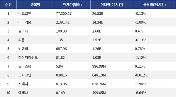 ▲자료제공=MetaVX