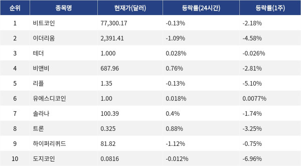 ▲자료제공=MetaVX