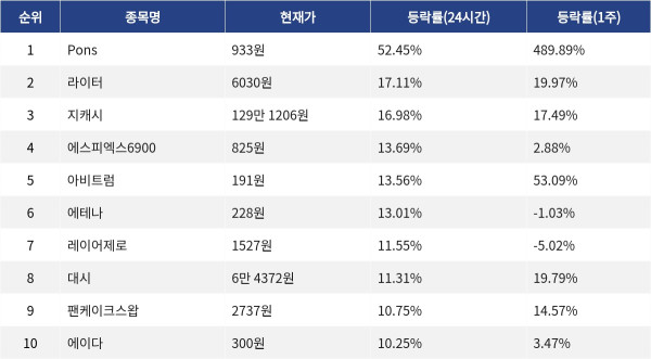 ▲자료제공=MetaVX