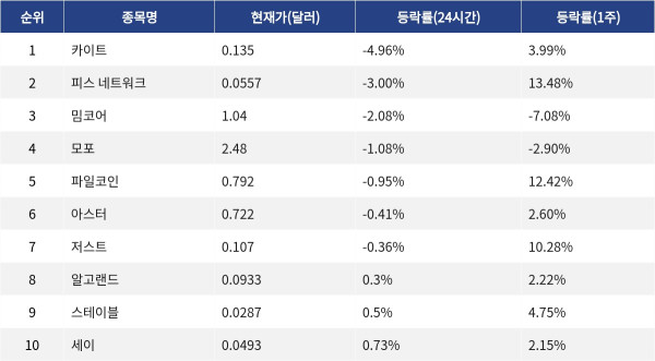 ▲자료제공=MetaVX