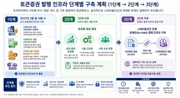 (표=챗GPT)