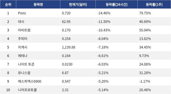 ▲자료제공=MetaVX