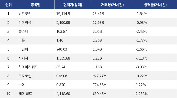 ▲자료제공=MetaVX